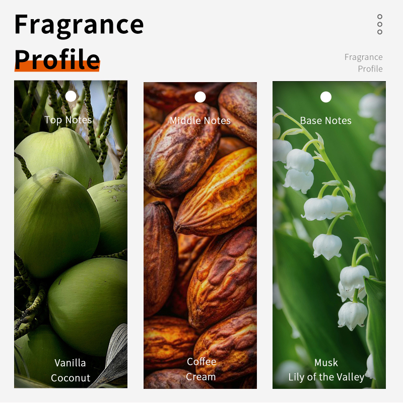 60Ml Cokelat Cappuccino Eau De - Fragrance Perfume Note ulasan dan harga
